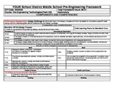 Middle School STEM Pre-Engineering Course Framework