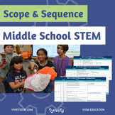 Middle School STEM Scope and Sequence (Pacing Guide)
