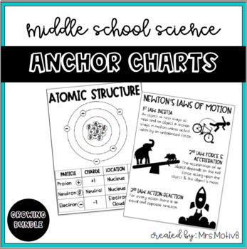 Middle School Science Anchor Charts