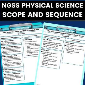 Preview of Middle School NGSS Physical Science curriculum 5E Lesson scope & Sequence year