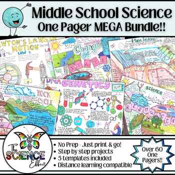 Preview of Middle School Science ~ One Pager Research Project MEGA Bundle