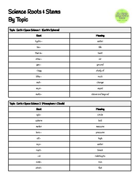 Preview of Middle School Science Root Words