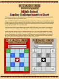 Middle School Scrabble Reading Incentive Charts