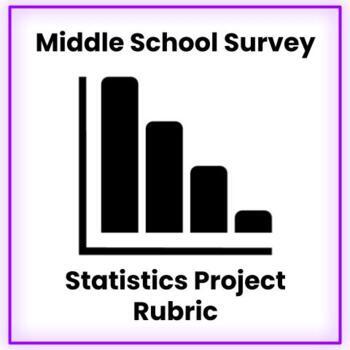 Preview of Middle School Survey Statistics Project (Rubric)