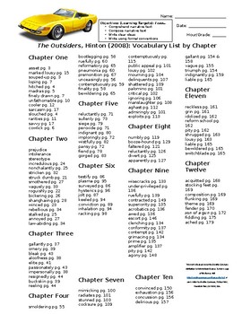 Preview of The Outsiders Vocabulary List by Chapter