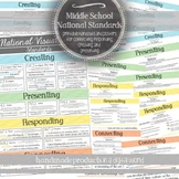 Middle School Art National Standards: Posters, Handouts, A