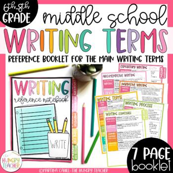 Preview of Middle School Writing Reference Pages Notebook Tabs for Interactive Notebooks