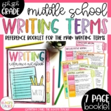 Middle School Writing Reference Pages Notebook Tabs for In
