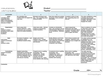 middle school writing assignment rubric