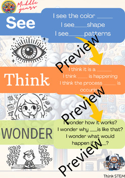 Preview of Middle years- See, Think, Wonder thinking routine bundle.