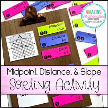 Preview of Midpoint Formula, Distance Formula, and Slope Formula Activity