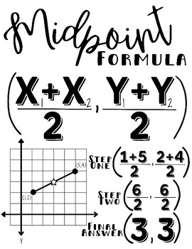 Preview of Midpoint Formula Cheat Sheet/Handout