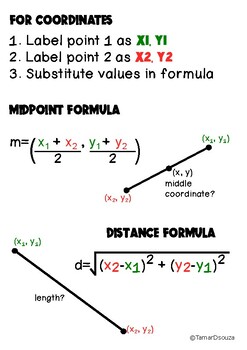 Preview of Midpoint and Distance Formula Chart
