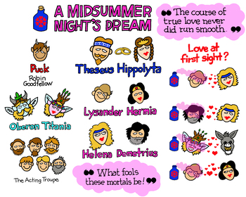 Preview of Midsummer Night's Dream Graphic Organizer