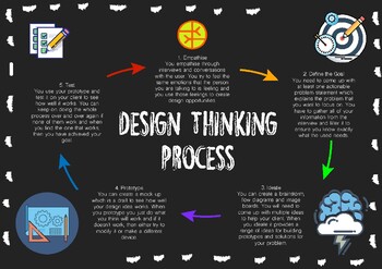 Preview of Design Thinking Poster