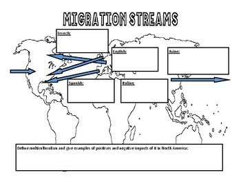 migration stream definition