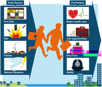 Preview of Migration and Urbanization PowerPoint Lectures