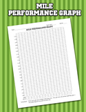 Mile Performance Graph - Physical Education