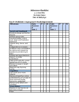 Preview of Milestone Checklist 4-5 Year Olds