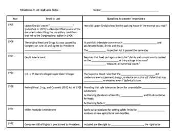 Preview of Milestones in US Food Laws Notes