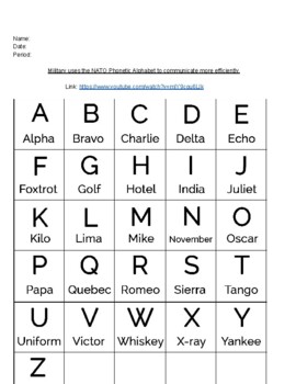 military decoding using nato phonetic alphabet by mrs reading specialist