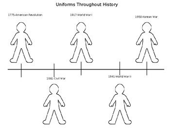 military history timeline template