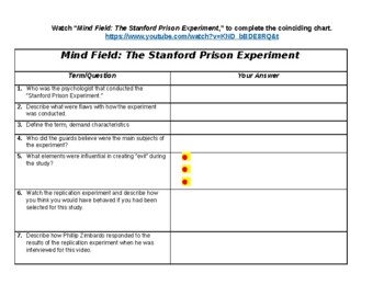 Preview of Mind Field - The Stanford Prison Experiment