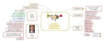 Preview of Mind Map Example: Lecture Presentation