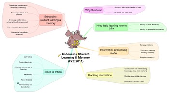 Preview of Mind Map Example: Note-Taking
