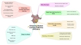 Mind Map Example: Note-Taking
