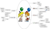Mind Map Example: Party Planning