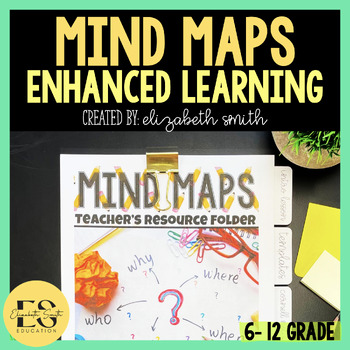 Preview of Mind Maps Concept and Vocabulary Review Activity for All Subjects!
