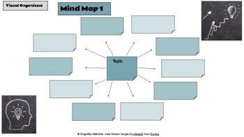 Preview of Mind Maps - Visual Organisers - Thinking Skills - Planning - Inquiry - IB 