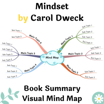Preview of Mindset Book Summary Visual Mind Map | A3, A2 Printable Mind Map