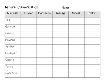 Classification Chart