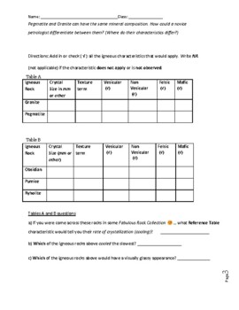 Mineral Composition NYS Scheme For Igneous Rock Identification | TPT