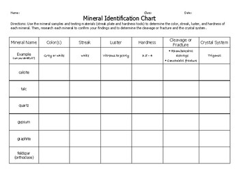 Mineral Identification Chart Worksheet
