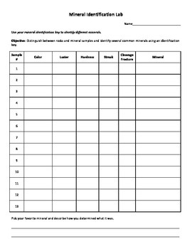 Preview of Mineral Identification Lab Worksheet - Mystery Minerals