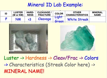 Preview of Mineral Identification - Lesson Presentations, Lab Experiments, Videos