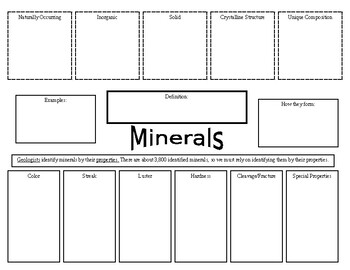 Preview of Minerals- Vocabulary Graphic Organizer