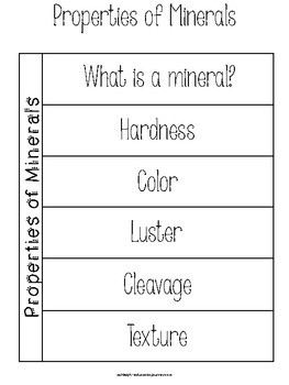 Minerals Worksheet and Interactive Notebook Activity by Ashleigh