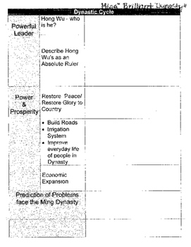 Preview of Ming Dynasty: "The Brilliant Dynasty" Lesson plan