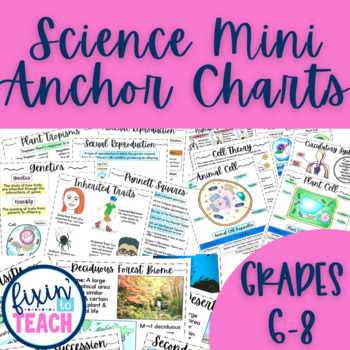 Preview of Mini Anchor Charts Bundle for Middle School Science