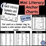 Mini Anchor Charts | Literacy | Resources