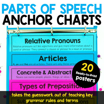 Preview of Parts of Speech Posters and Anchor Charts