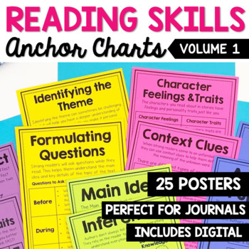 Preview of Reading Comprehension Strategies Anchor Charts and Posters Set (vol 1)
