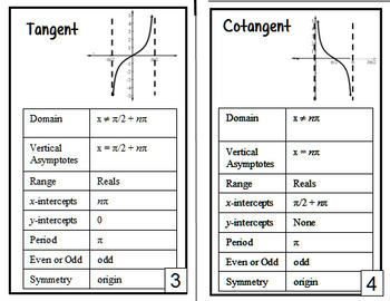 Graphs And Properties Of Trigonometric Functions Mini Book Distance Learning