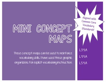 Preview of Mini Concept Maps