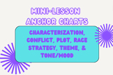 Mini-Lesson Anchor Charts