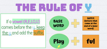 Preview of Mini-Lesson: Rule for Words Ending in Y with Suffixes -ful, -less, -ness